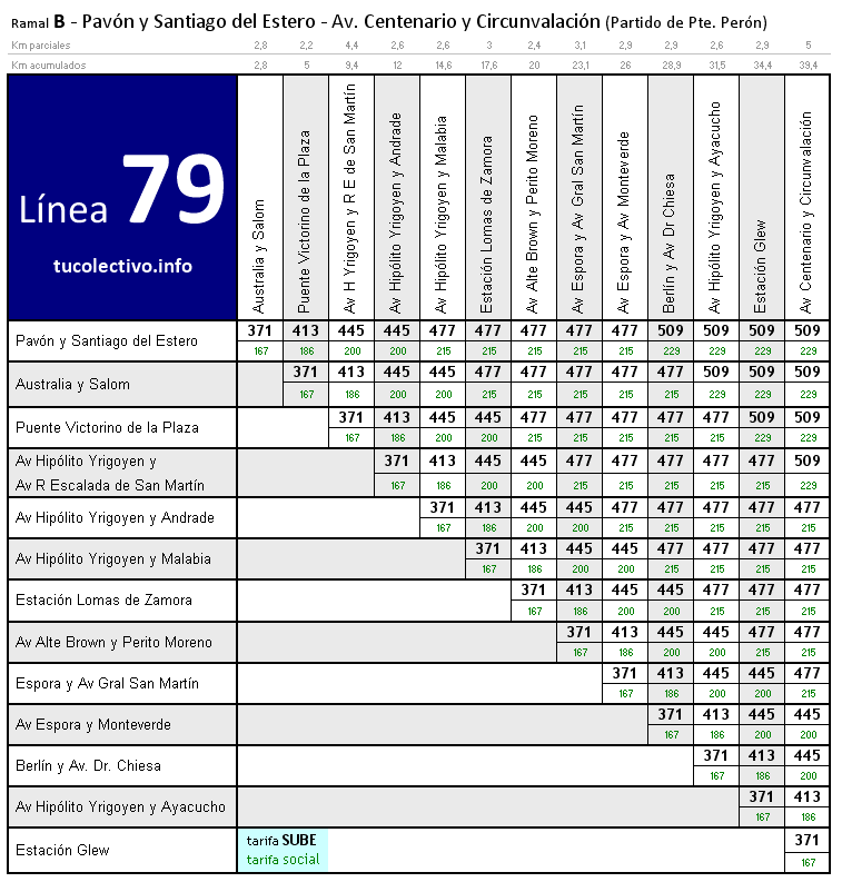 tarifa línea 79b